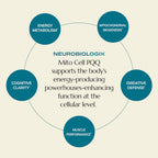 Neurobiologix Mito Cell PQQ Energía y Concentración - 60 Cápsulas