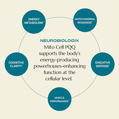 Neurobiologix Mito Cell PQQ Energy & Focus - – CoQ10 (Ubiquinona): Esencial en la cadena de transporte de – Image 7