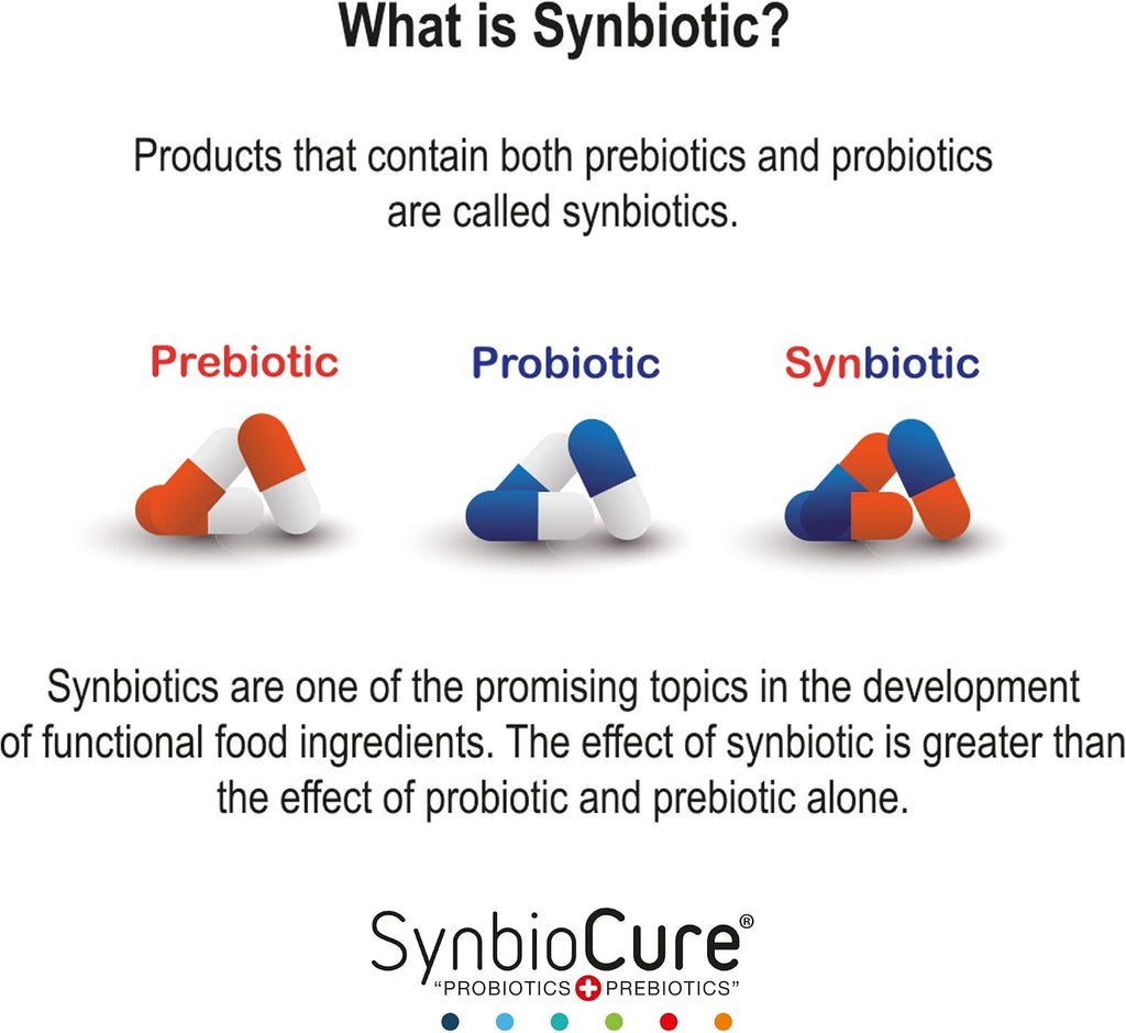 SynbioCure Probióticos y Prebióticos para Perros | Polvo | 200 Mil Millones de Bacterias por Sobre | 30 Sobres de 2 g