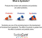 SynbioCure Probióticos y Prebióticos para Perros | Polvo | 200 Mil Millones de Bacterias por Sobre | 30 Sobres de 2 g