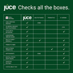 Juce Greens Organic Superfood Powder - 77 Superfoods con Hongos Adaptógenos y Probióticos - Sabor Manzana (20 Servicios)