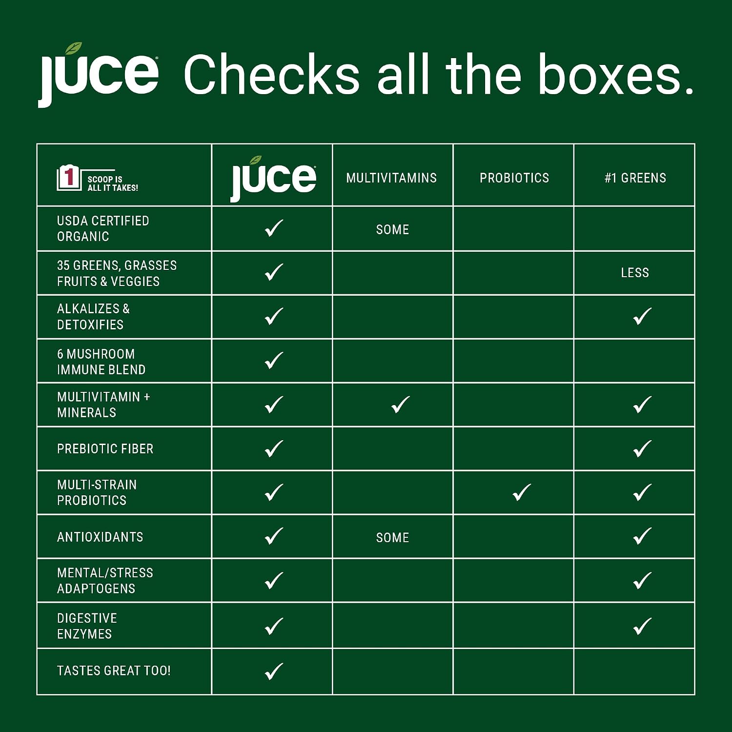 Juce Greens Organic Superfood Powder - 77 Superfoods con Hongos Adaptógenos y Probióticos - Sabor Manzana (20 Servicios)