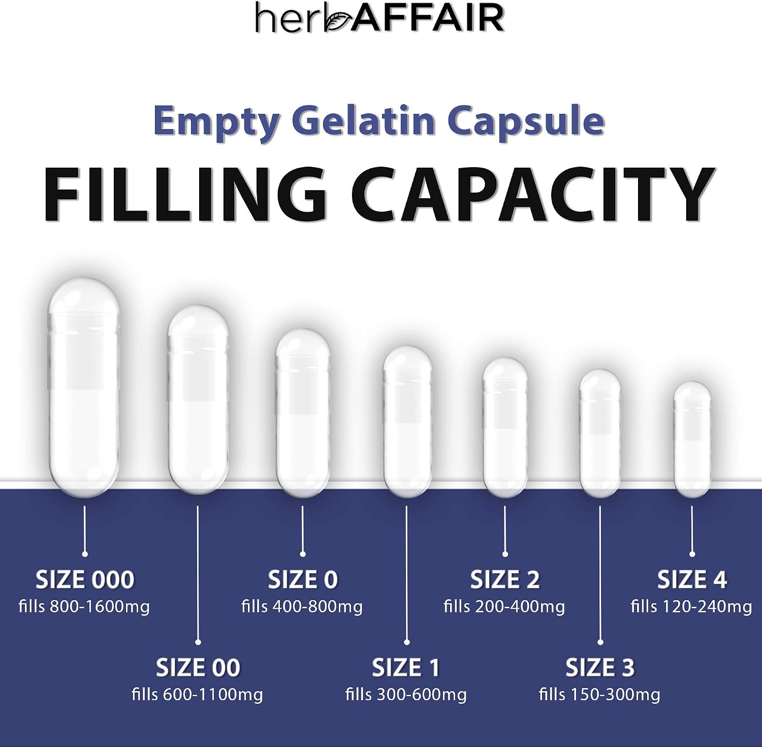 Herb Affair Cápsulas de Gelatina Vacías Tamaño 1 - 1000 Unidades