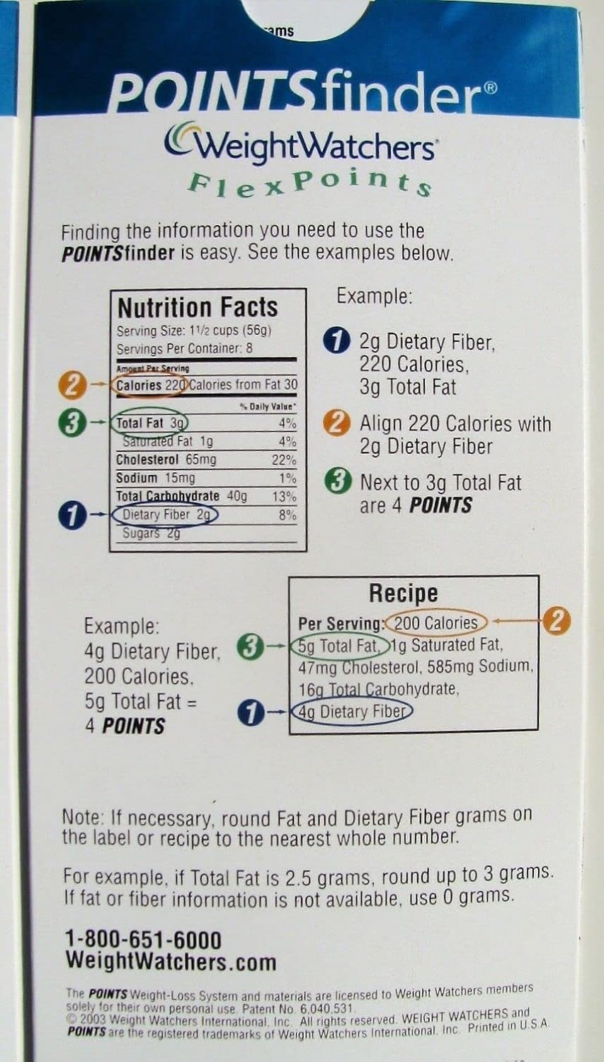 Calculadora de Puntos de Weight Watchers: Regleta Giratoria y Reversible