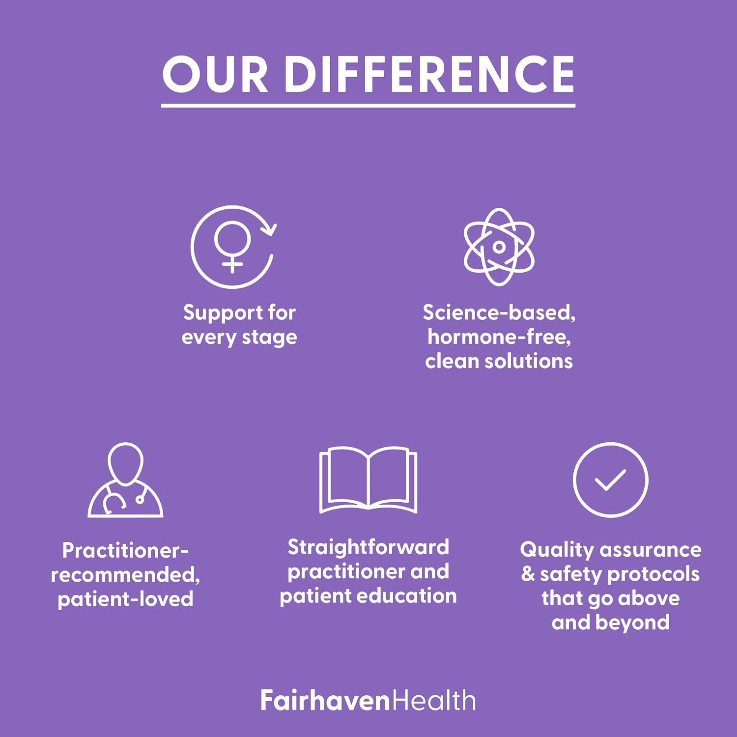 Fairhaven Health Postnatal Multivitamin Essentials - Multivitamínico Vegano para Mujeres en Postparto y Lactancia - 60 Cápsulas