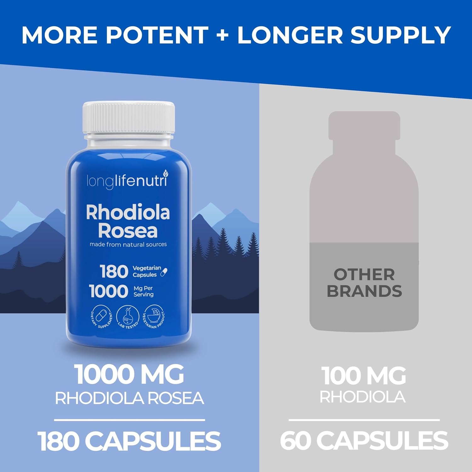 LongLifeNutri Rhodiola Rosea 1000mg, 180 Cápsulas Vegetarianas – Adaptógeno Natural, No Transgénico