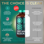 Histamine Block 10:1 Flavonoids de WILD FUEL - Quercetina, Ortiga y Artemisia - 60 Cápsulas