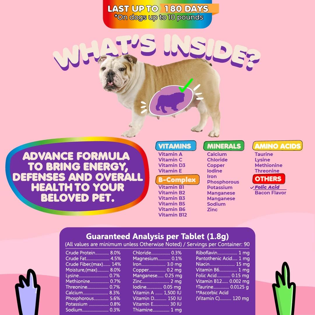 Vitaminas Prenatales para Perros – Ácido Fólico, Calcio y Hierro