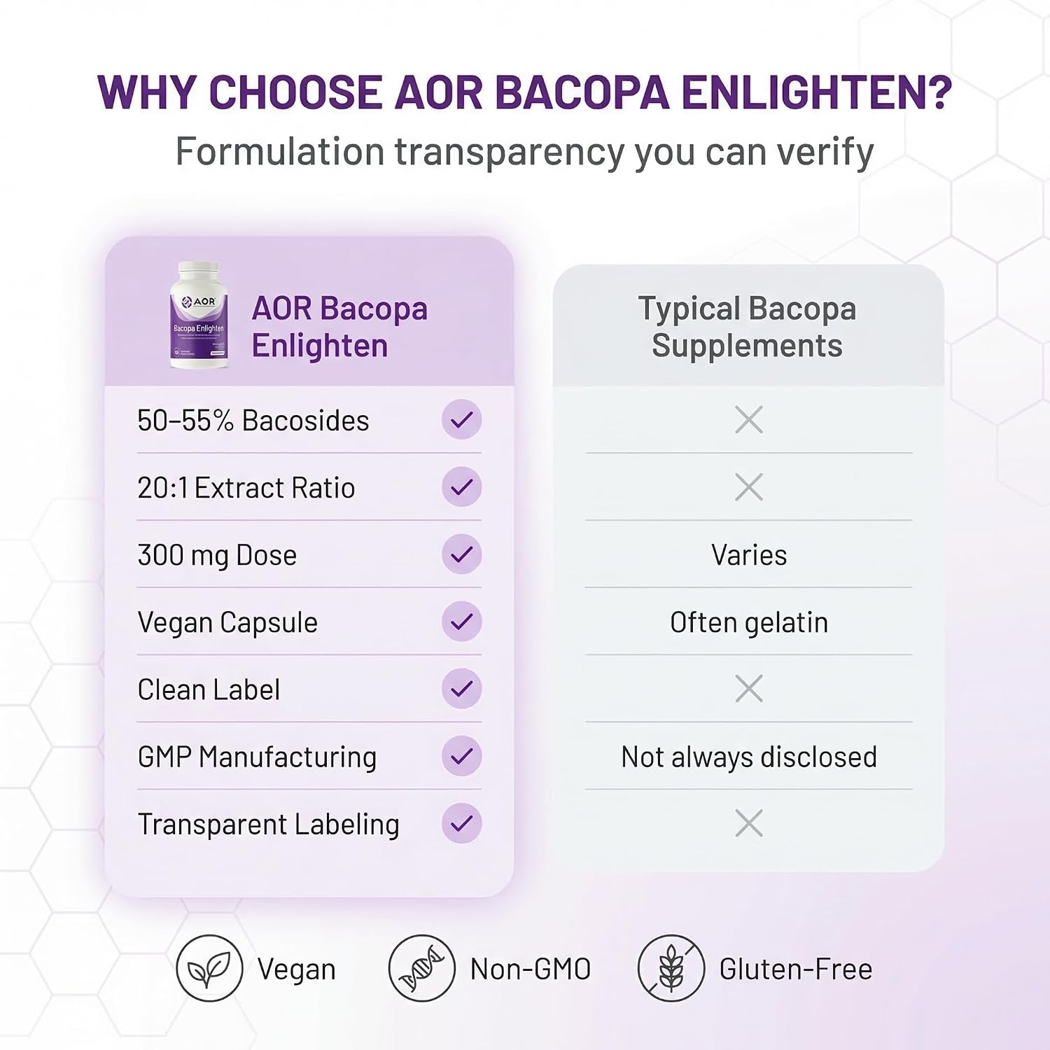 AOR Bacopa Enlighten 300 mg, 60 Cápsulas Veganas, Extracto de Bacopa Monnieri, Fórmula Vegana, Sin OGM, Sin Gluten, Hecho en Canadá