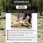 Arthur Andrew Medical KD Ultra Vitamina D3 y K2, 90 Cápsulas