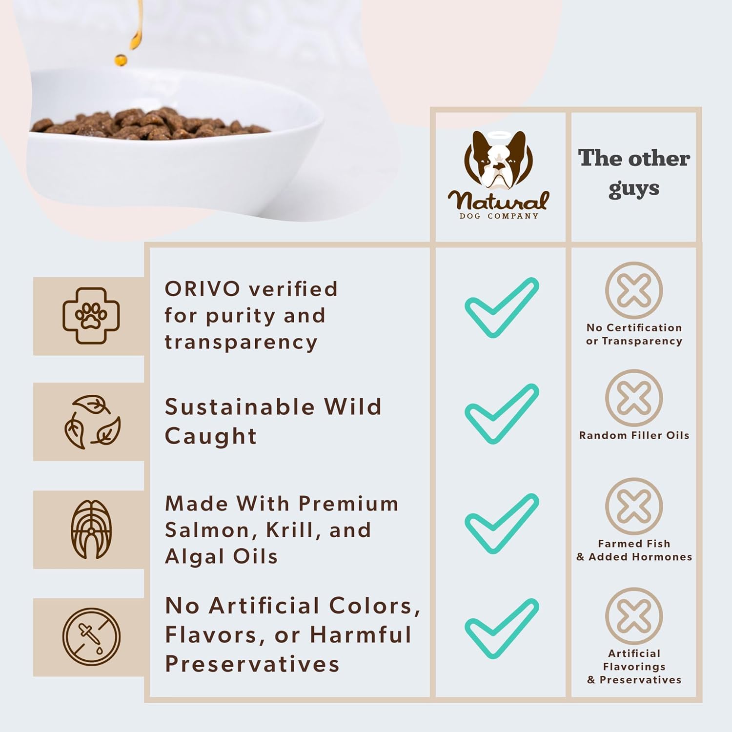 Natural Dog Company Arctic Omega Oil para Perros – Mezcla de Salmón, Abadejo, Krill y Algas, 473 ml