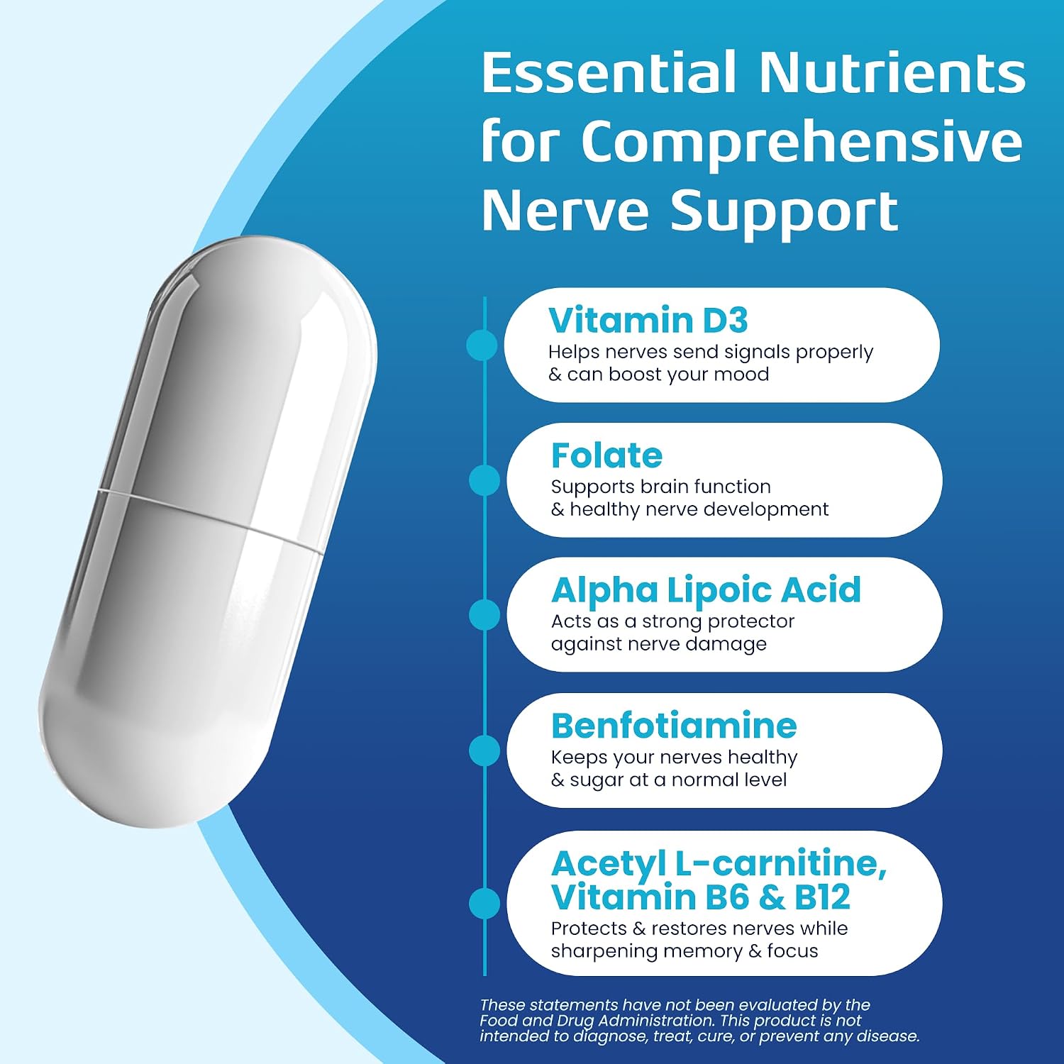 Nerve Recovery Max - Suplemento Avanzado para el Soporte Nervioso con Vitamina D3 y Ácido Alfa Lipólico