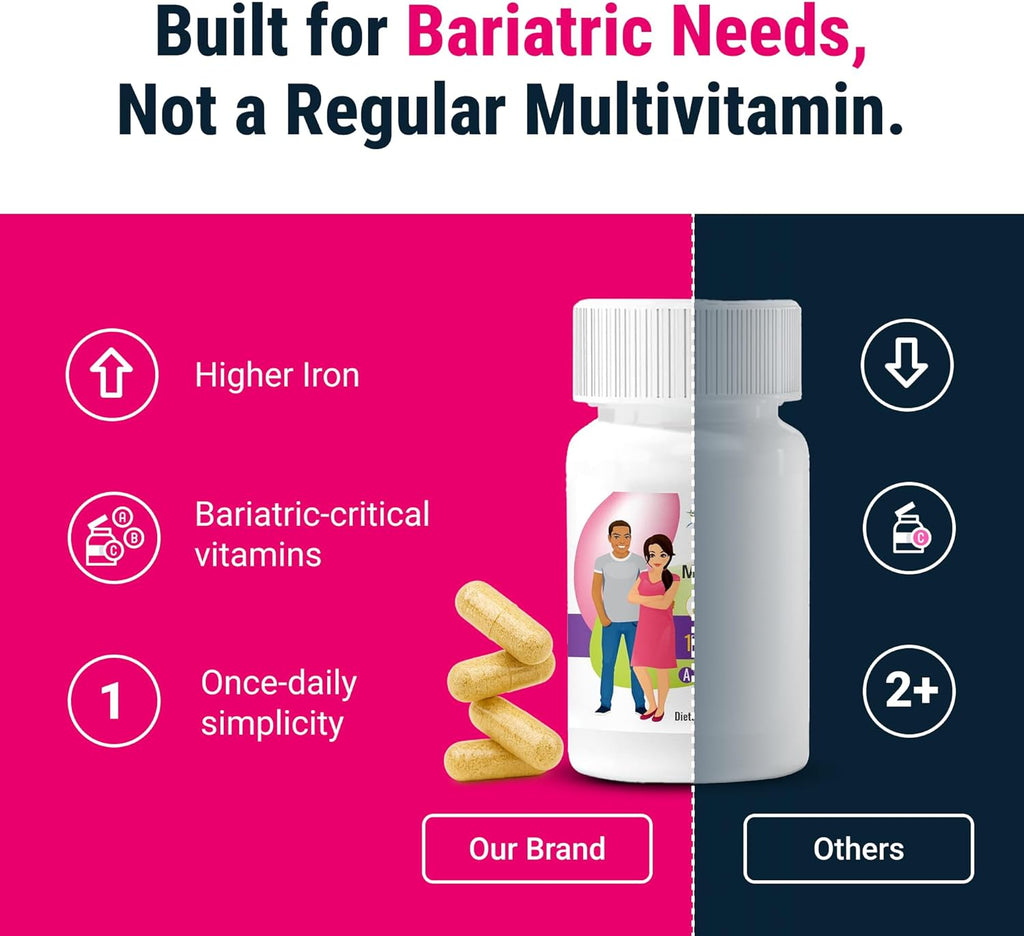 BariatricPal Multivitamin ONE - Multivitamínico Bariátrico con 45 mg de Hierro - 30 Cápsulas (1 Mes)