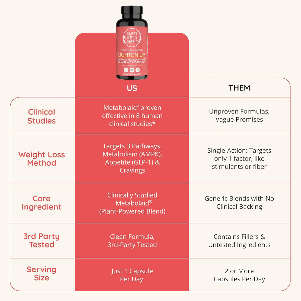 Happy Healthy Hippie Lighten Up - Complemento GLP-1 con Metabolaid y Cromo - 30 Cápsulas Veganas