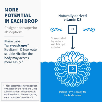 Klaire Labs SFI Health Vitamina D3 – Contribuye al funcionamiento normal de los músculos . – Image 4