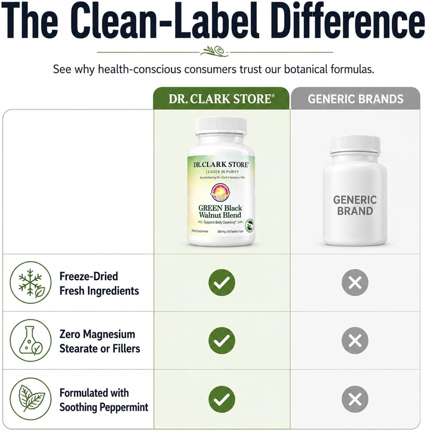 Dr Clark Store Mezcla de Nogal Verde y Negro 360mg, 60 Cápsulas de Tapioca