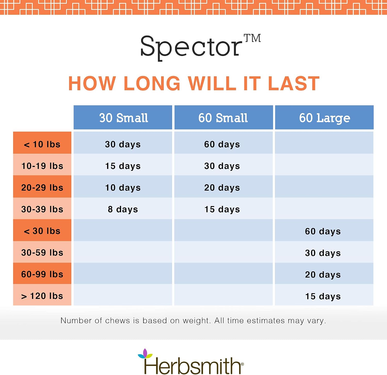 Herbsmith Spector - Suplemento para la Visión y Ojos de Perros, 60 Chews Grandes