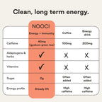 NOOCI Energy + Immunity: Suplemento de energía herbal con ginseng y cola de pavo, 20 sobres
