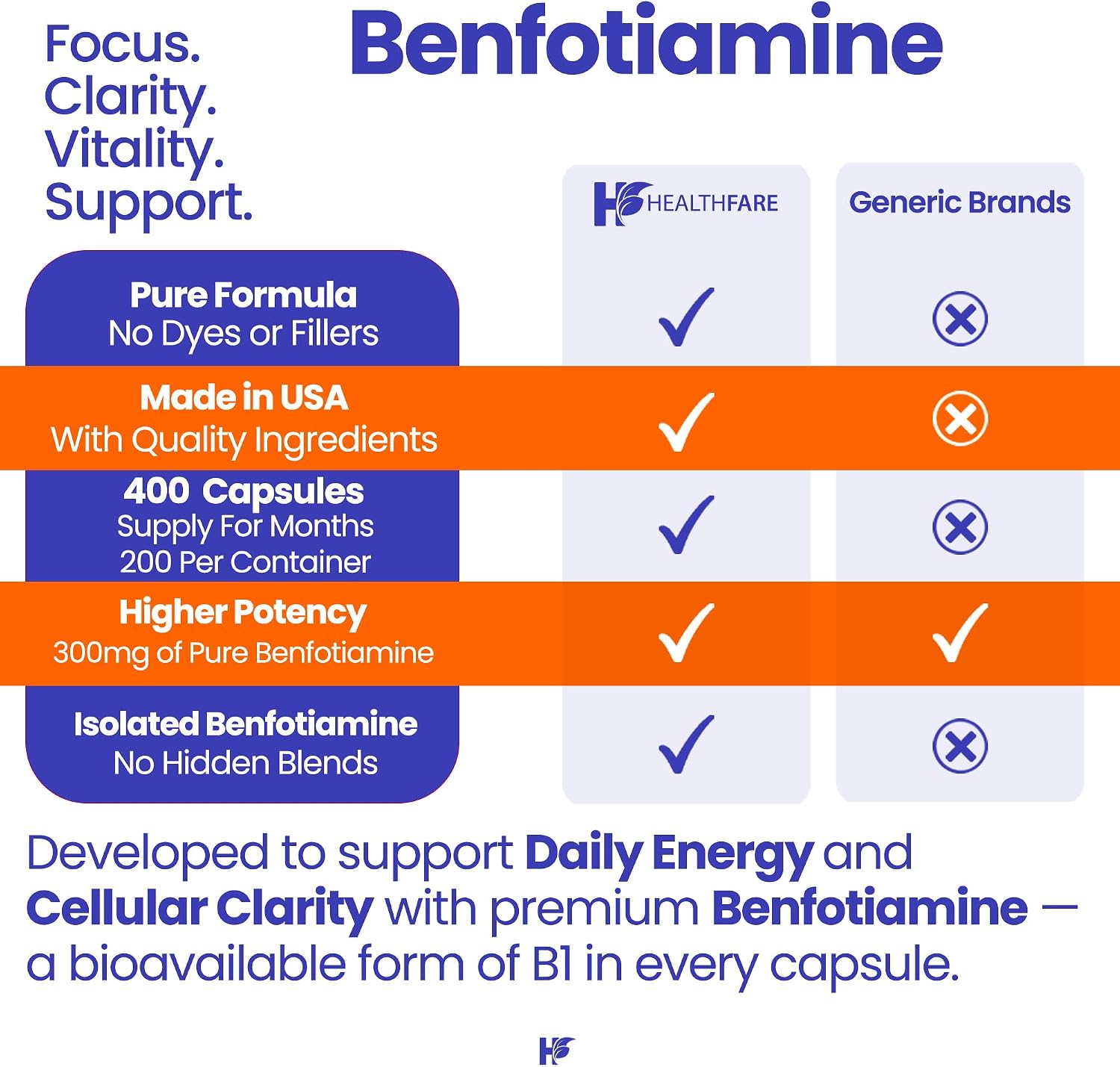 Healthfare Benfotiamina 300mg | 200 Cápsulas | Forma Liposoluble de Vitamina B1 | No-GMO | Sin Gluten (2-Pack)