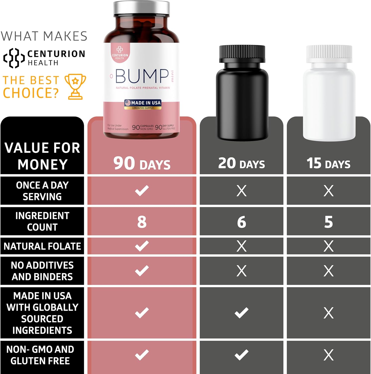 Centurion Health Bump Mini Vitaminas Prenatales Completas para Mujeres con Folato, Colina, Hierro Carbonilo, Zinc, Vitamina D3 y Vitamina B12, 90 Cápsulas
