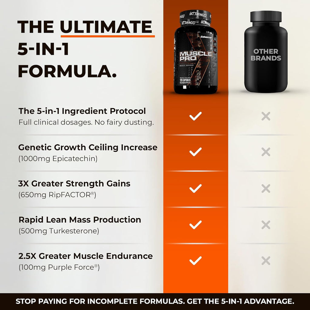 Enhanced Labs Muscle Pro - Potenciador Muscular 5 en 1 para Hombres - Epicatequina, Turkesterona, RipFACTOR® - 120 Cápsulas