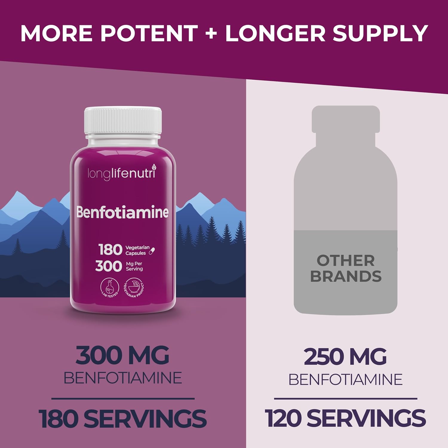 LongLifeNutri Benfotiamina 300mg – 180 Cápsulas Vegetarianas – Suministro para 6 Meses