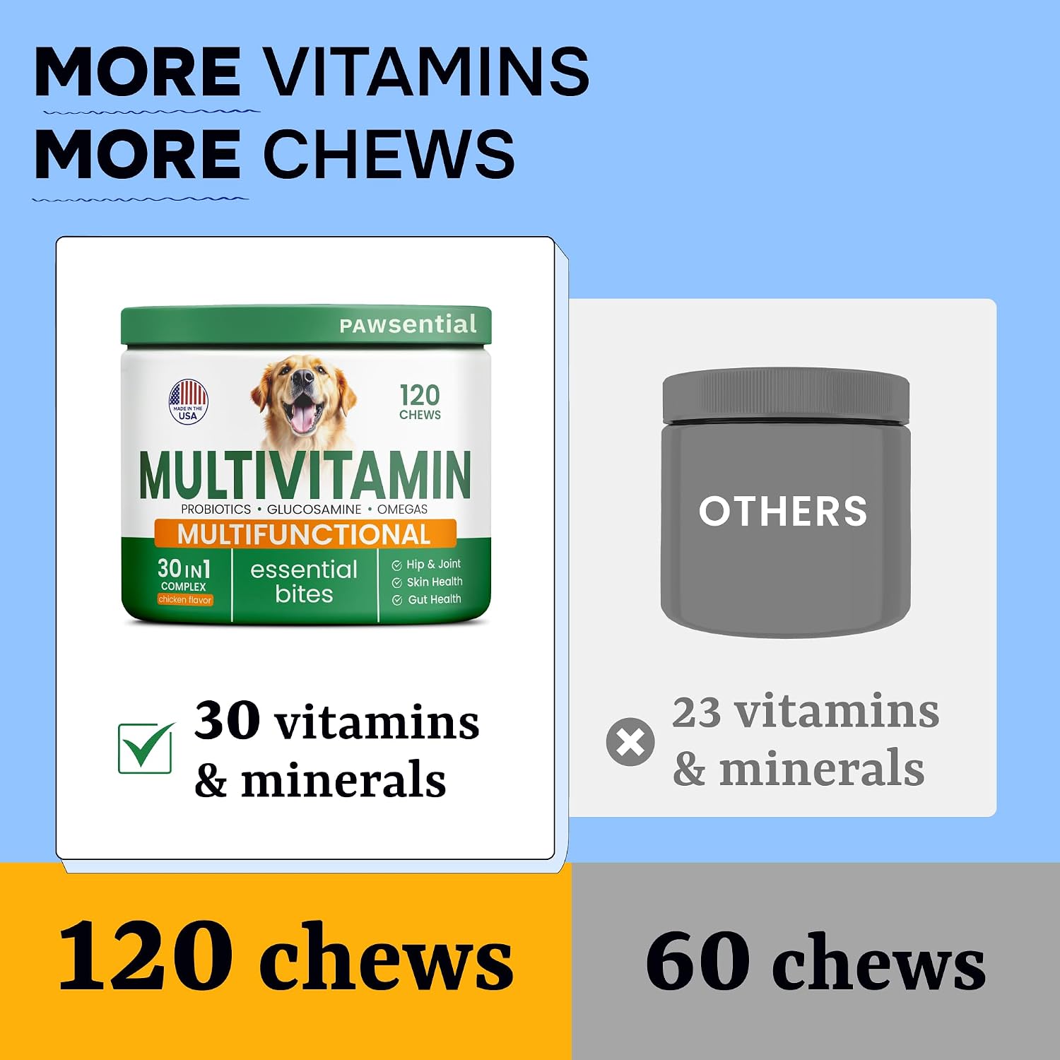 Pawsential Dog Vitamins + Glucosamine - Chewable Multivitamins + Probiotics, Omega - Hip & Joint Support, Skin & Coat, Gut Health - Adult & Senior - Large & Small Breed - 120 Chews
