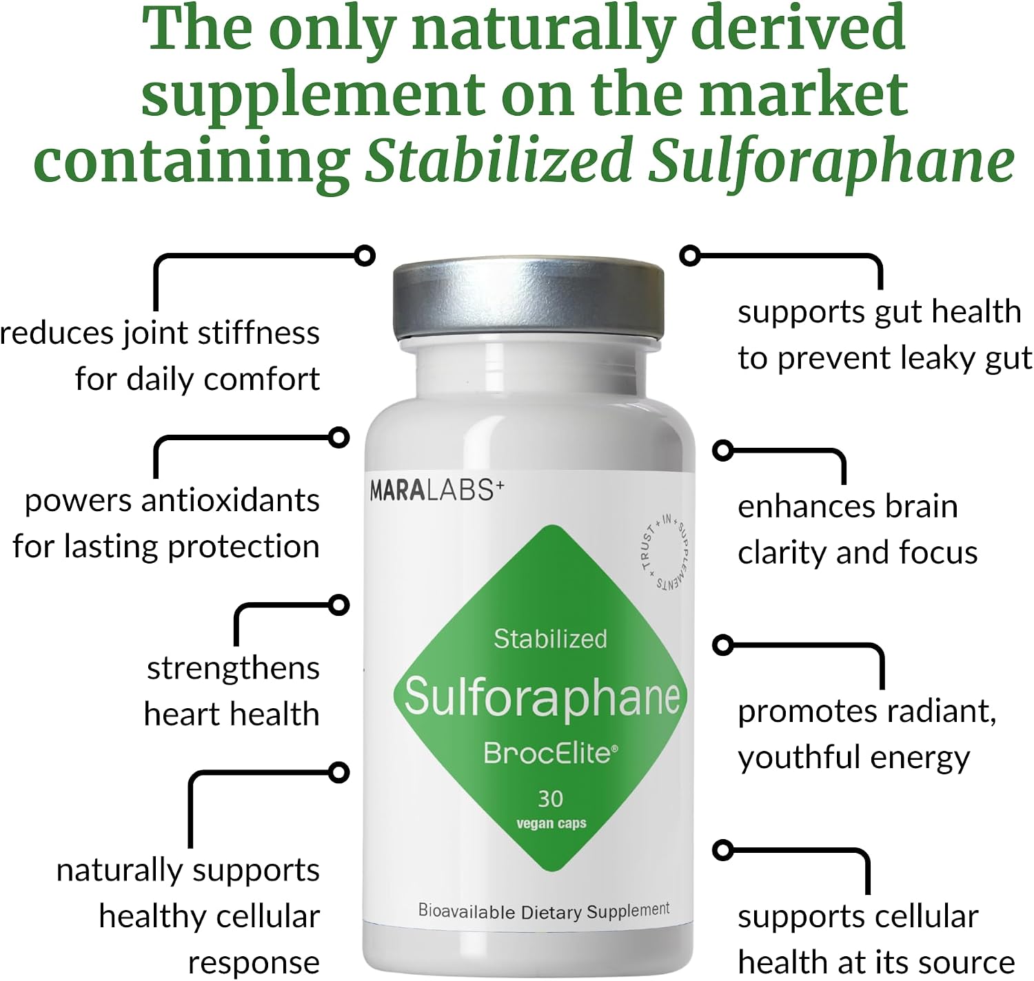 Mara Labs BrocElite Plus | Suplemento de Sulforafano de Brócoli Estabilizado | 30 Cápsulas Veganas