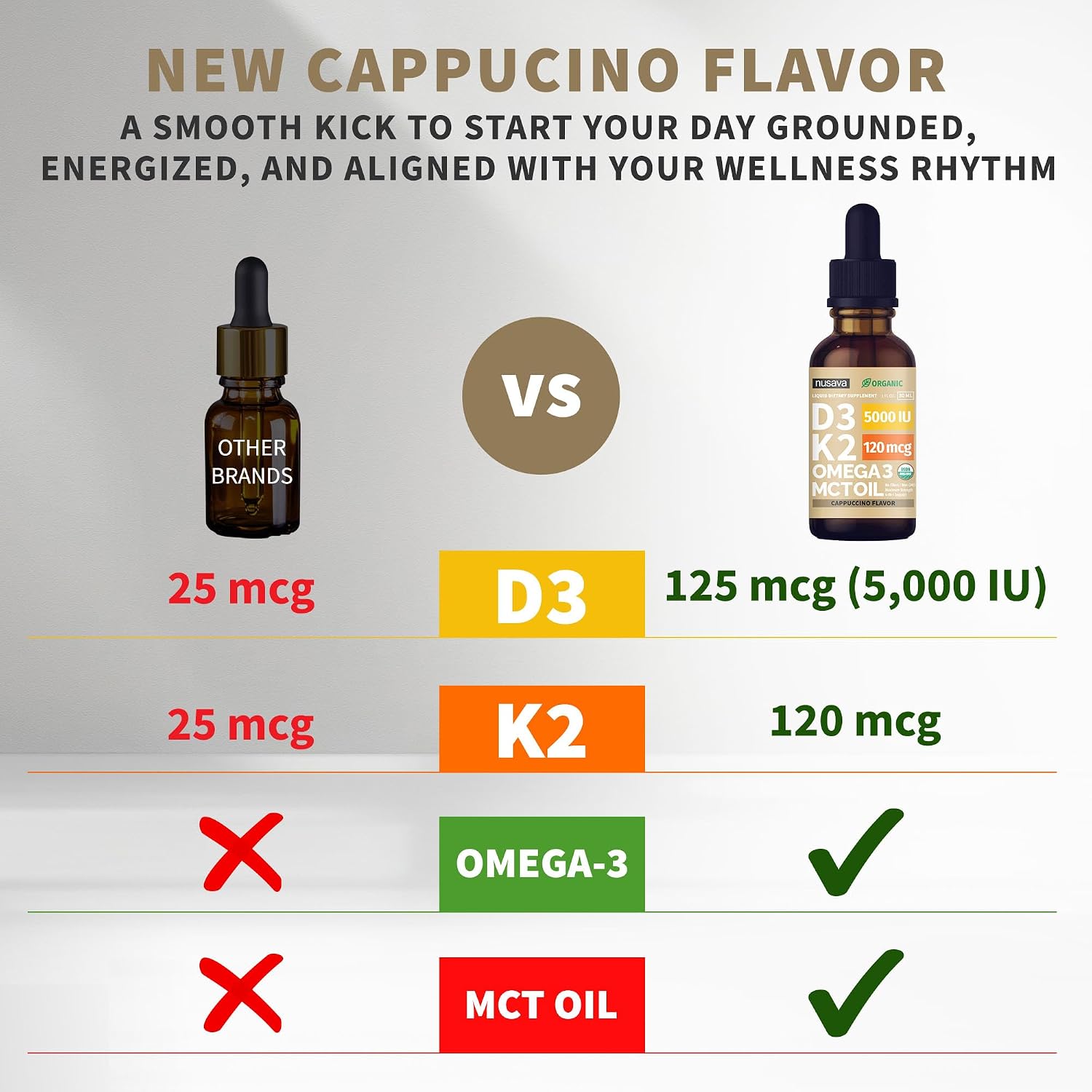 Organic Vitamin D3 K2 Drops with MCT Oil & Omega 3 - 2 Pack (Cappuccino)