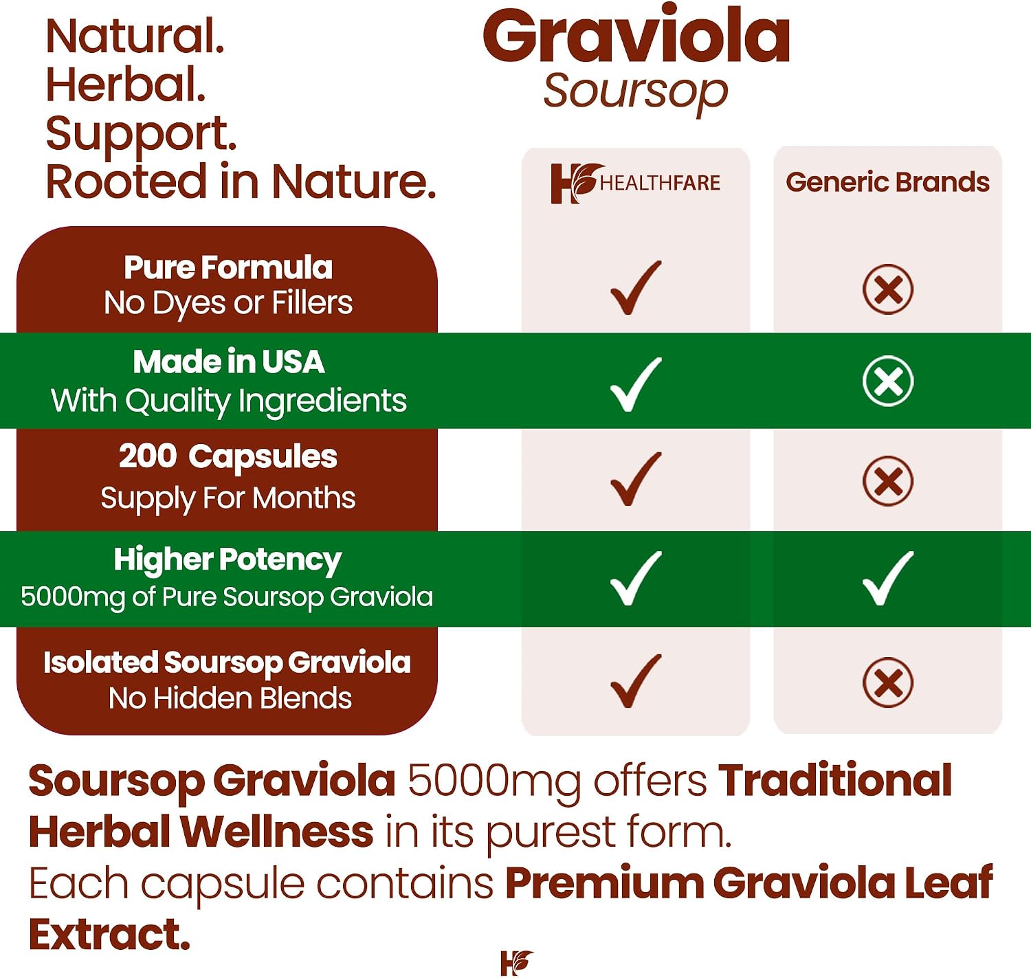 Healthfare Graviola Soursop Extracto 5000mg | Annona Muricata | 200 Cápsulas Veganas