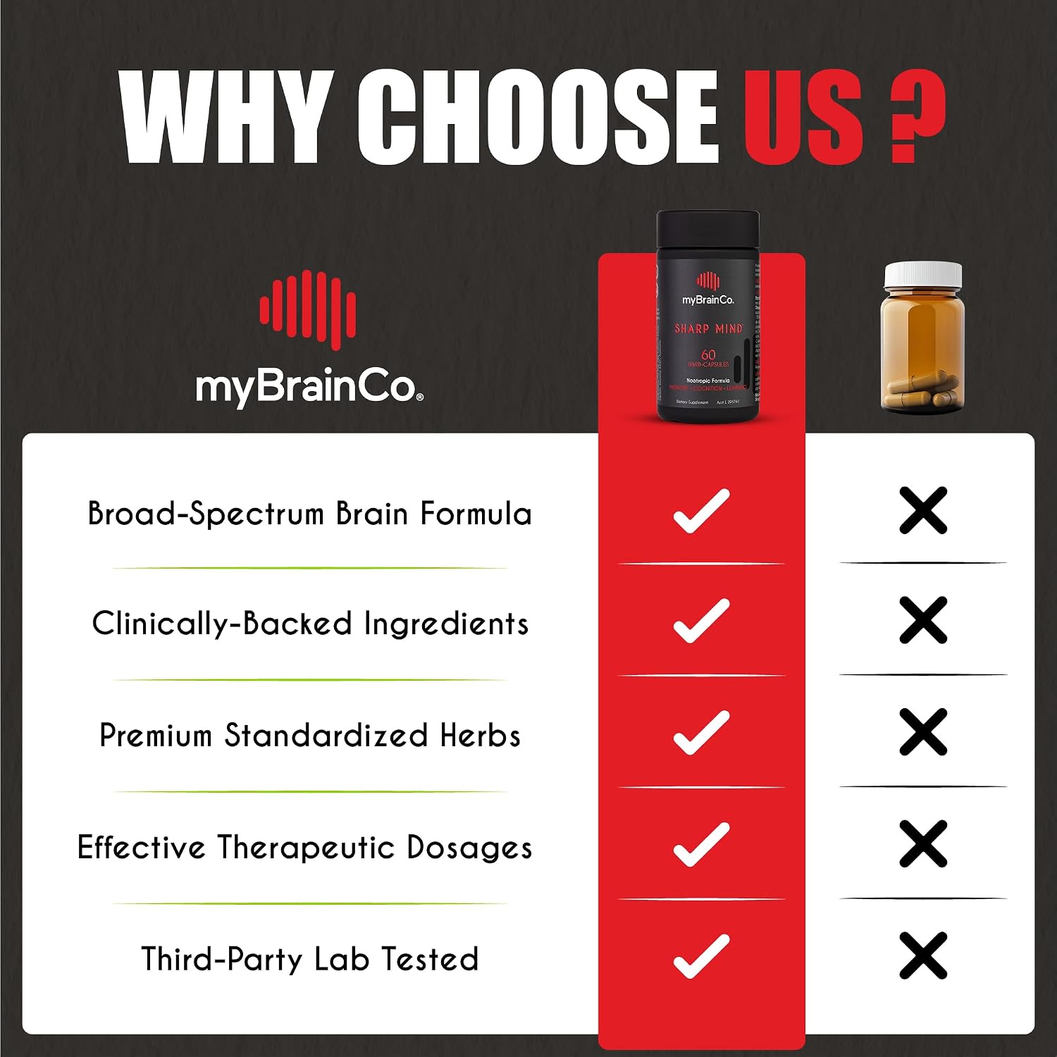 myBrainCo. Sharp Mind - Suplemento Nootrópico para Memoria y Concentración (60 Cápsulas)