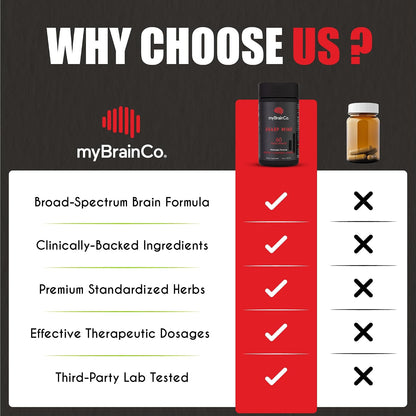 myBrainCo. Sharp Mind - Suplemento Nootrópico para Memoria y Concentración (60 Cápsulas) – Image 4