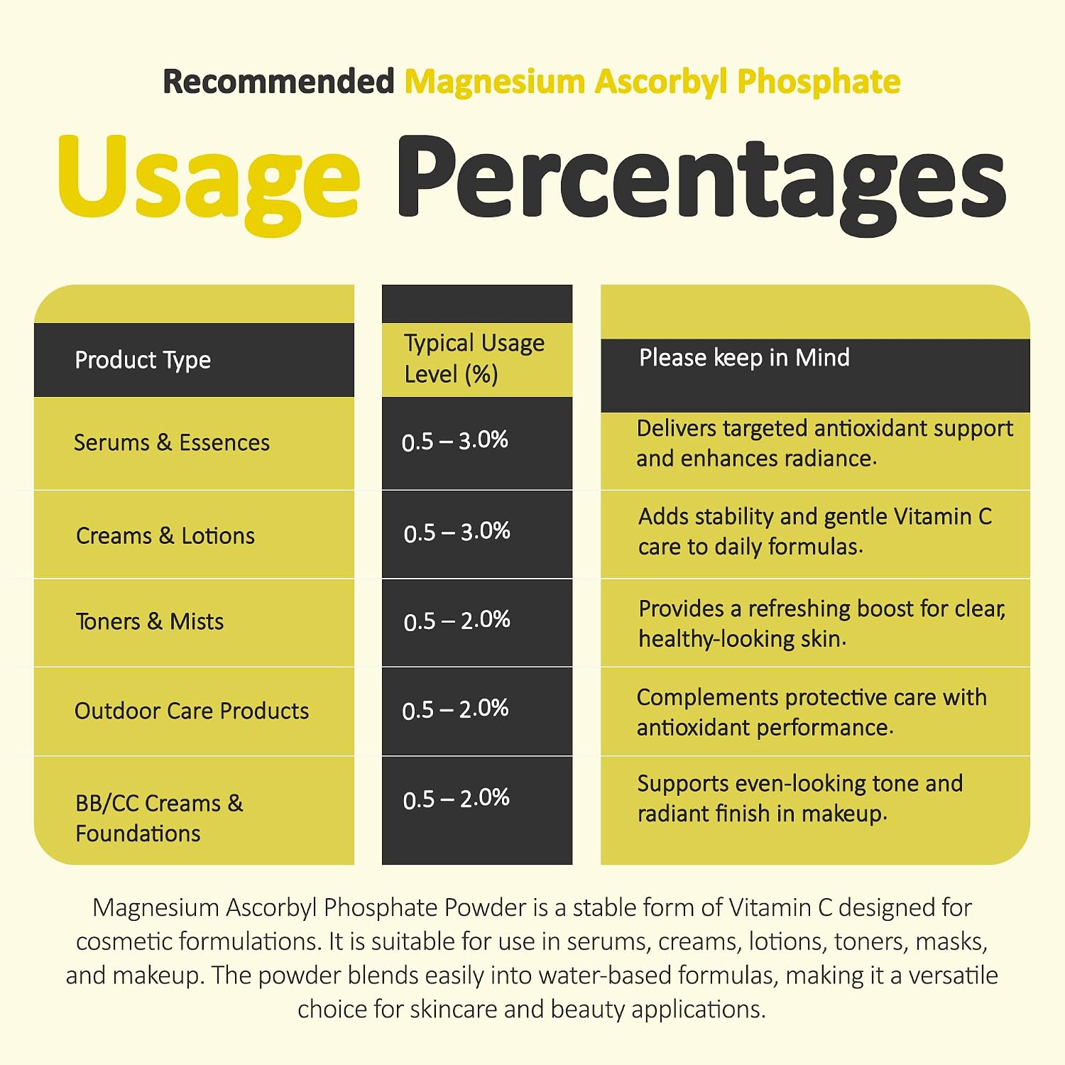 Magnesium Ascorbyl Phosphate Powder, Magnesium Ascorbyl Phosphate Stable Vitamin C, Magnesium Ascorbyl Phosphate MAP Powder for DIY Skincare Products Talsen Chemicals (4 Ounce / 113 Grams)