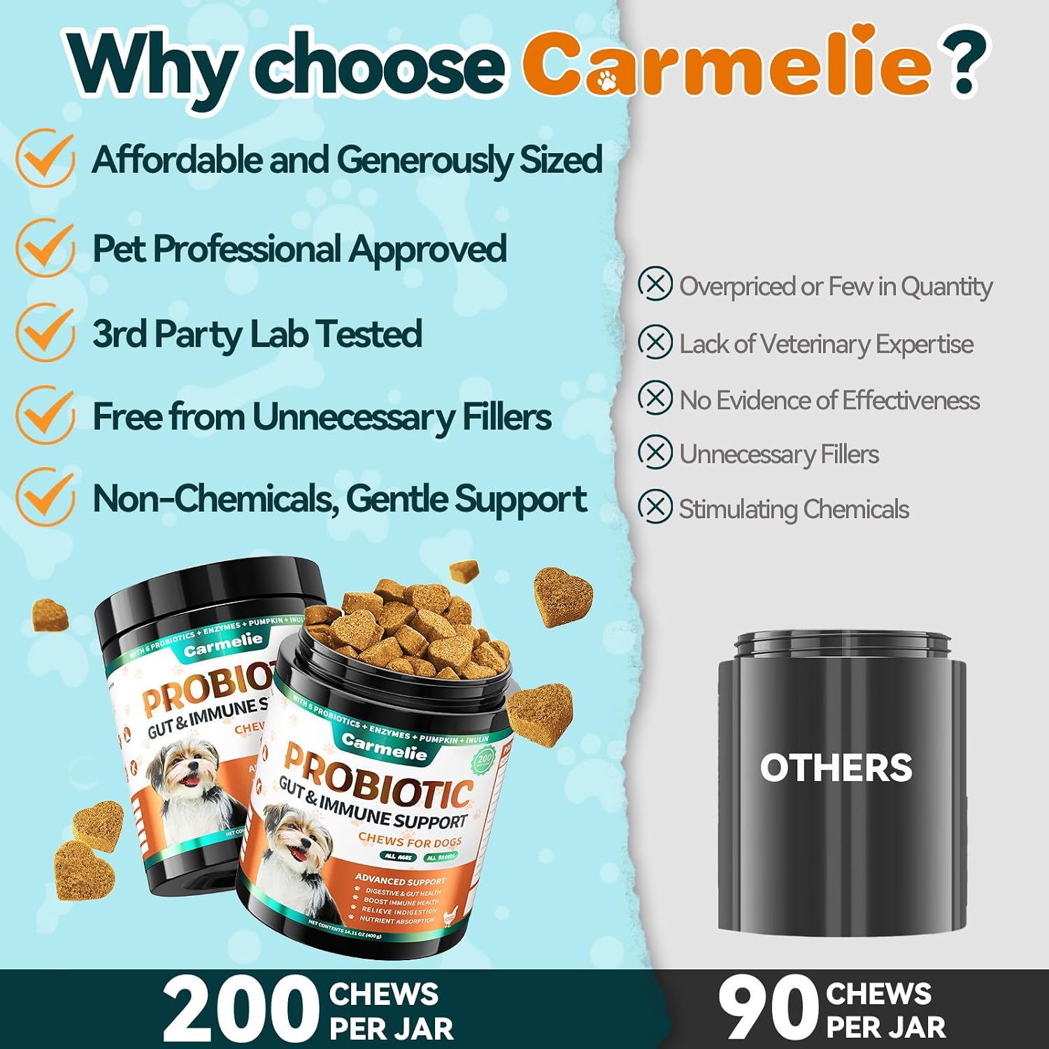 Probióticos para Perros Carmelie - Masticables con Enzimas Digestivas y Prebióticos (Pollo, 200 uds)