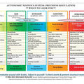 Tabla del Sistema Nervioso Autónomo: Tarjeta Laminada