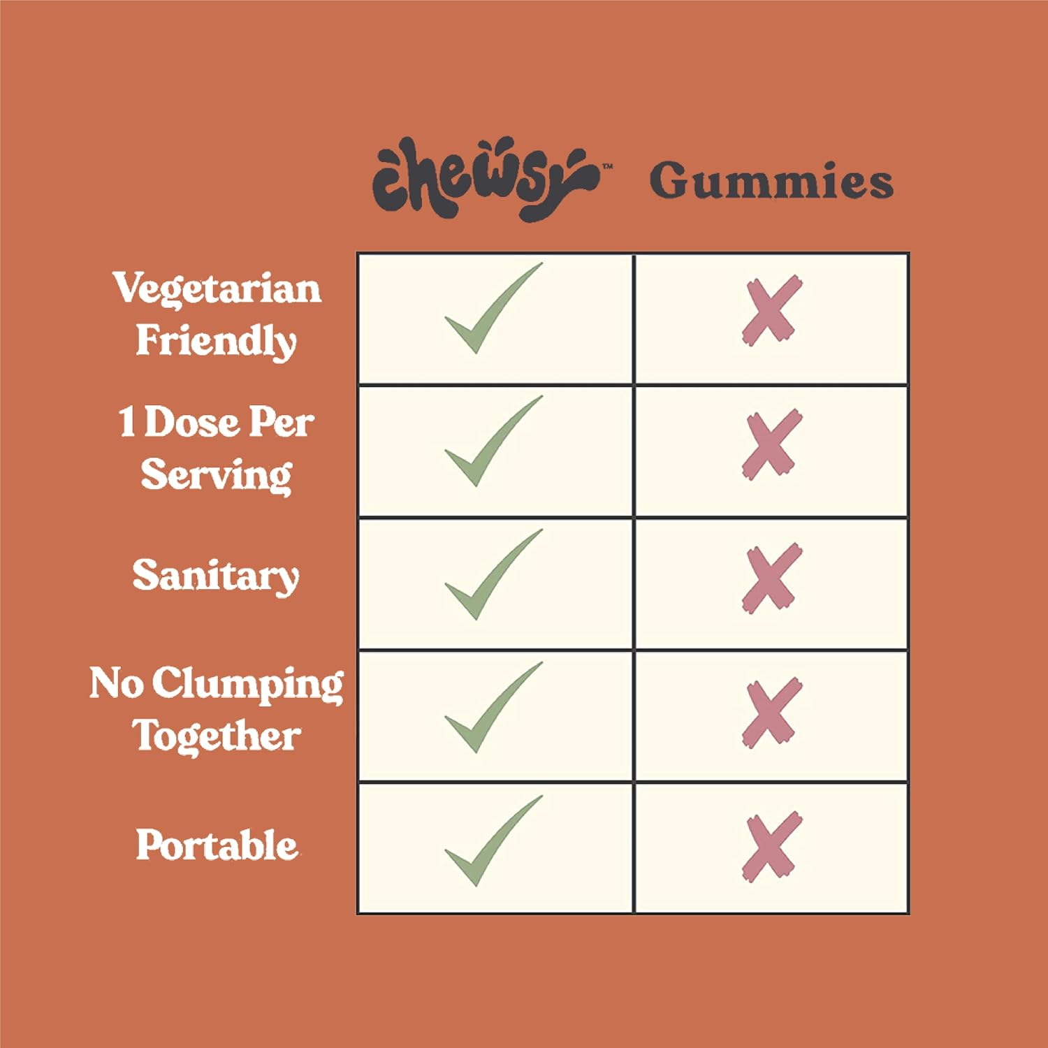 Chewsy - 6 en 1 Apoyo Inmunológico con Saúco, Vitaminas C, A y D, Zinc y Selenio - Caramelos de Fruta Individualmente Envueltos - 6 Días