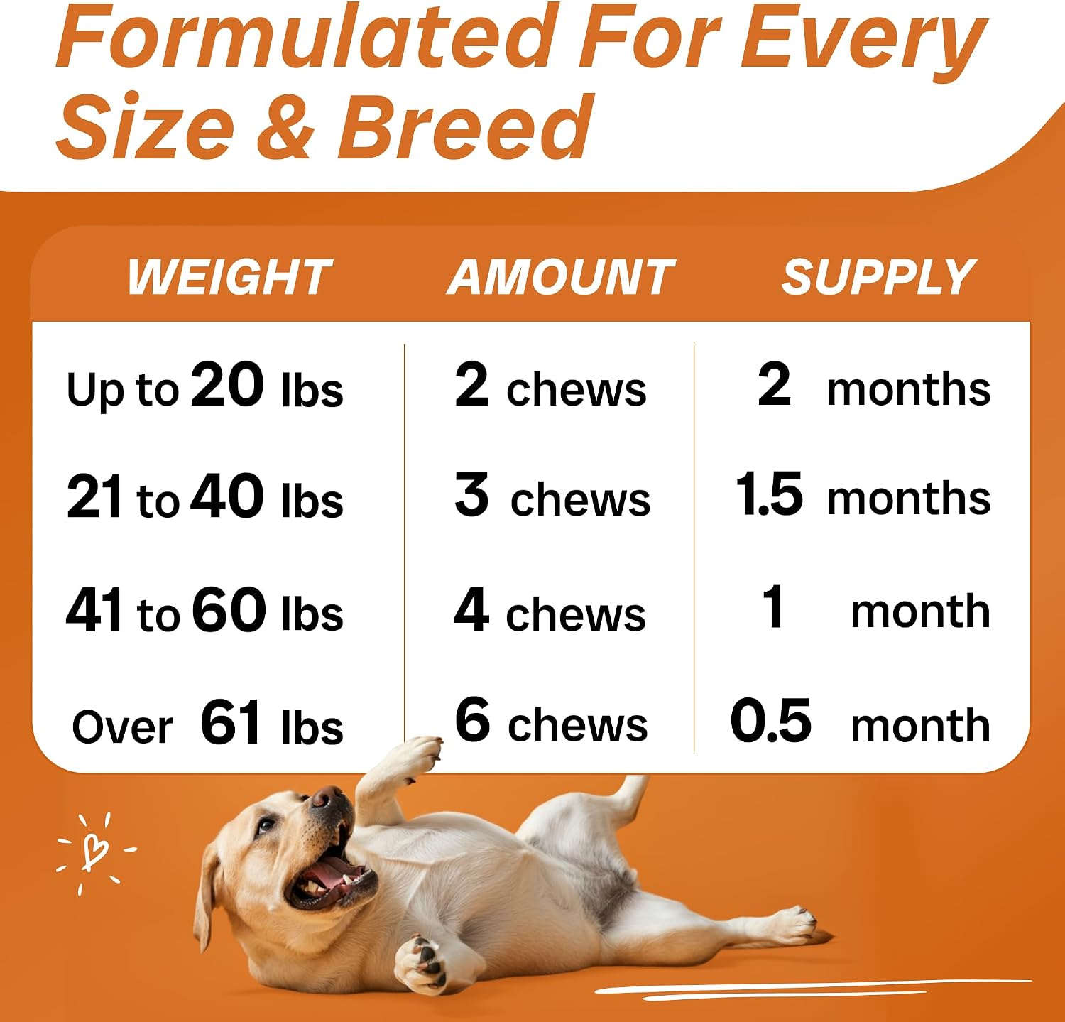 PawfectCHEW Aceite de Pescado Omega 3 para Perros - Suplemento de Salmón de Alaska con Omega 3,6,9 - Golosinas para Piel, Pelaje y Articulaciones