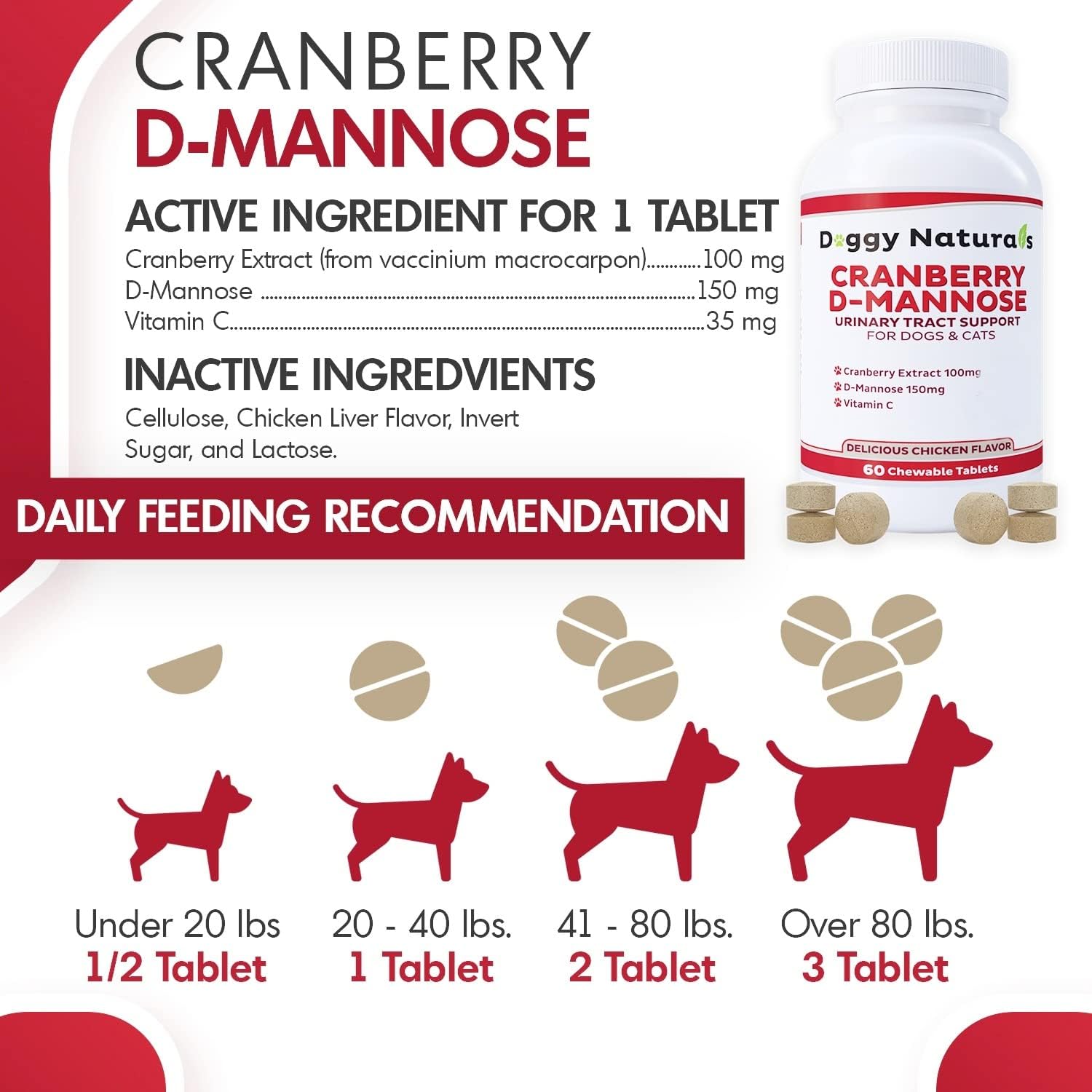 Cranberry D-Mannose para Perros y Gatos - Apoyo para el Tracto Urinario - 60 Comprimidos Masticables