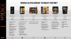 ONNIT Alpha Brain - Suplemento Nootrópico de Enfoque y Memoria con L-Teanina y Vitamina B6, 90 Cápsulas