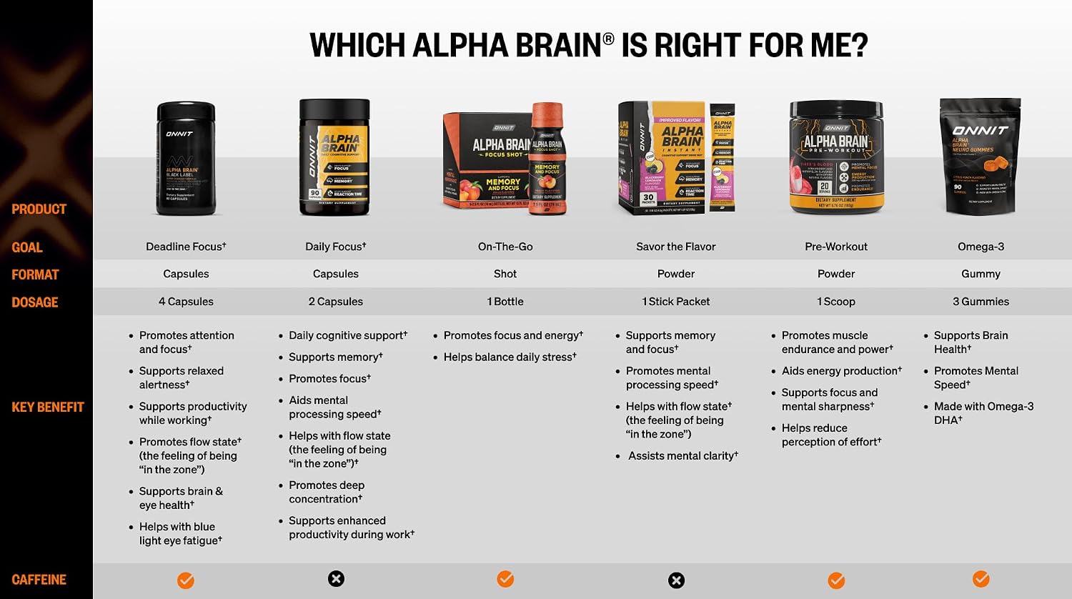 ONNIT Alpha Brain - Suplemento Nootrópico de Enfoque y Memoria con L-Teanina y Vitamina B6, 90 Cápsulas