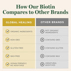 Biotina (Vitamina B7) 1000 mcg - Suplemento Orgánico para Cabello, Piel y Uñas