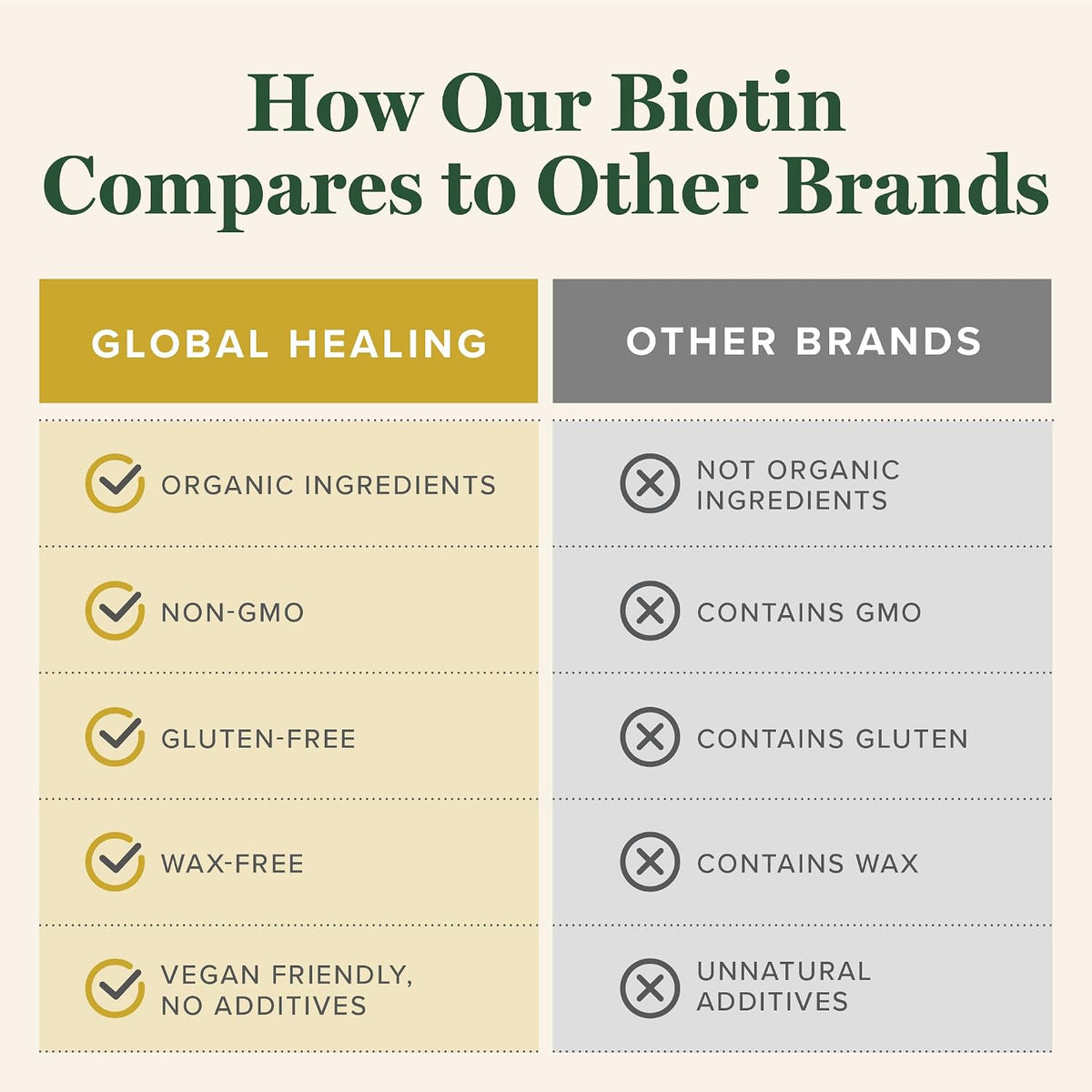 Biotina (Vitamina B7) 1000 mcg - Suplemento – La biotina contribuye al mantenimiento de la piel en condiciones – Image 5