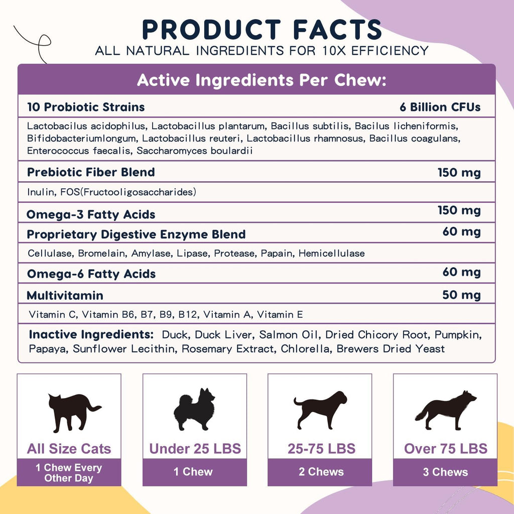 Probióticos para Perros – 6 Billones de UFC y 10 Cepas con Prebióticos, Omega-3, Enzimas Digestivas y Multivitaminas, Masticables Sabor Pato para Salud Digestiva e Inmune, 120 Chews