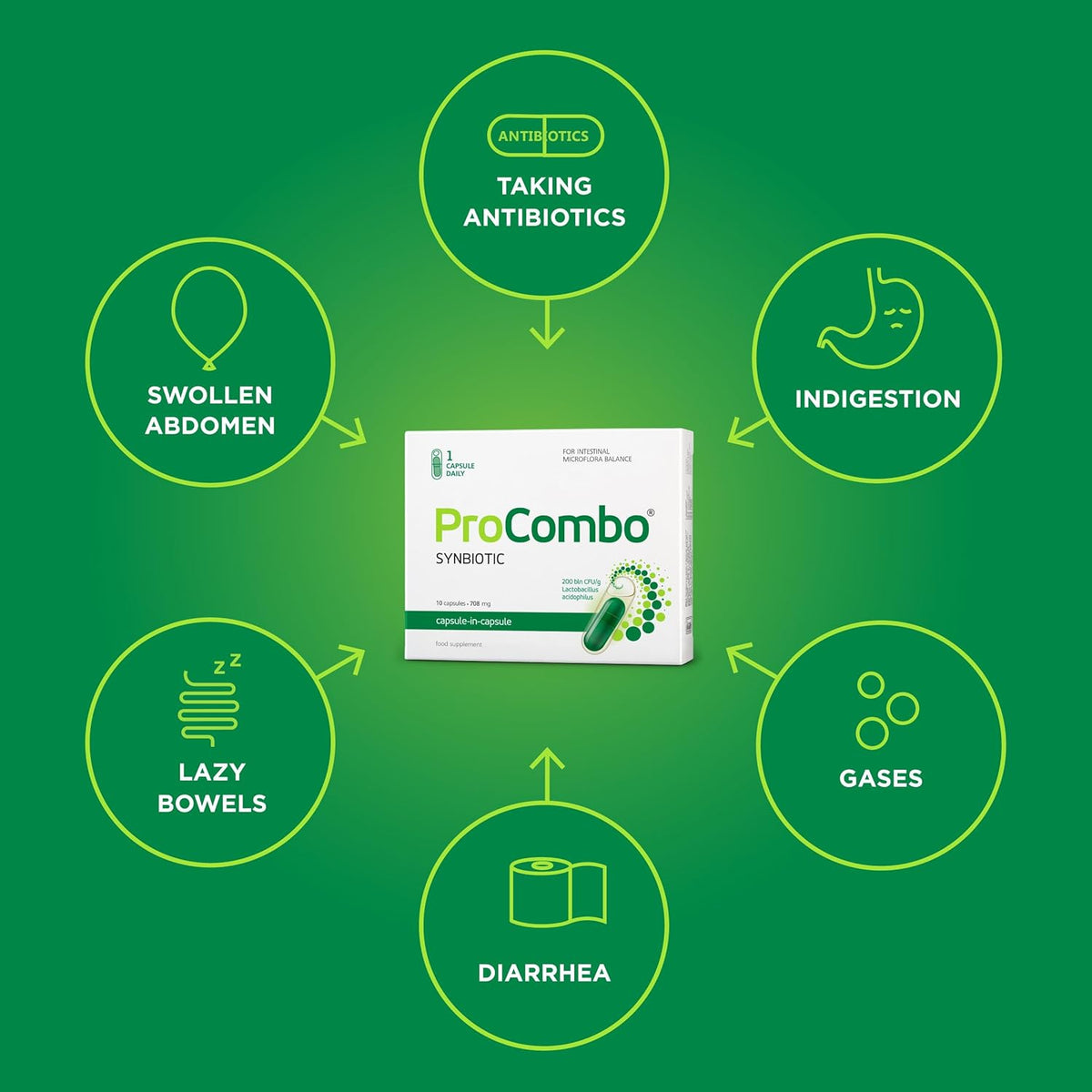 ProCombo - El simbiótico inteligente con liberación dirigida de bacterias buenas. Fórmula de doble cápsula y líquido para resultados rápidos. 1 cápsula al día. Probado en laboratorio (Envase de 1) - görsel 5