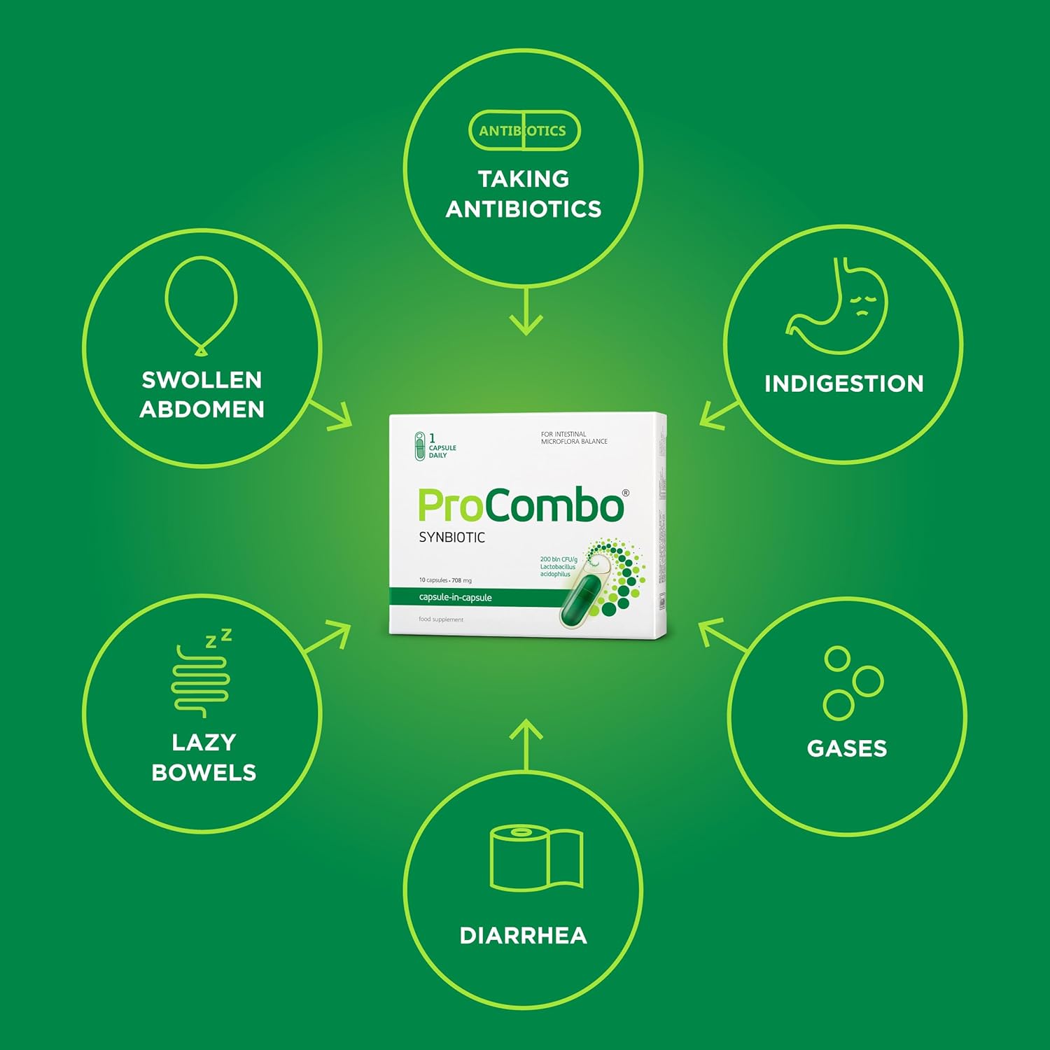 ProCombo - El simbiótico inteligente con liberación dirigida de bacterias buenas. Fórmula de doble cápsula y líquido para resultados rápidos. 1 cápsula al día. Probado en laboratorio (Envase de 1)
