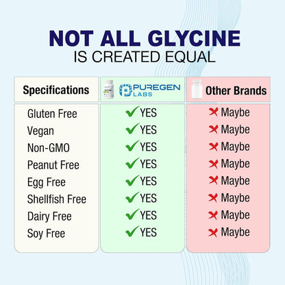 Puregen Labs Glicina 1000mg - 300 Cápsulas Vegetarianas de Alta Potencia – Image 4