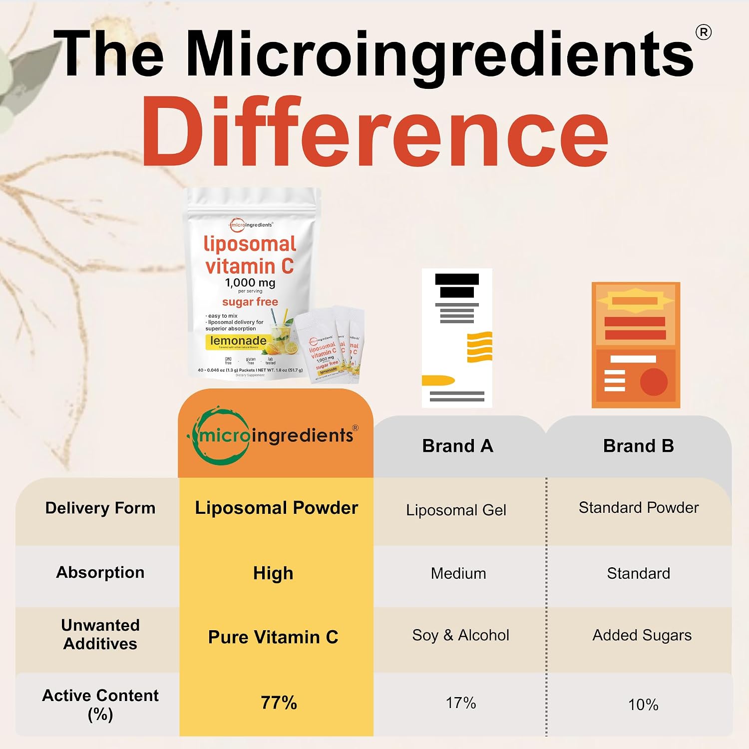 Micro Ingredients Vitamina C Liposomal 1000 mg - 40 Sobres de Polvo para Mezclar, Sabor Limonada, Sin Azúcar
