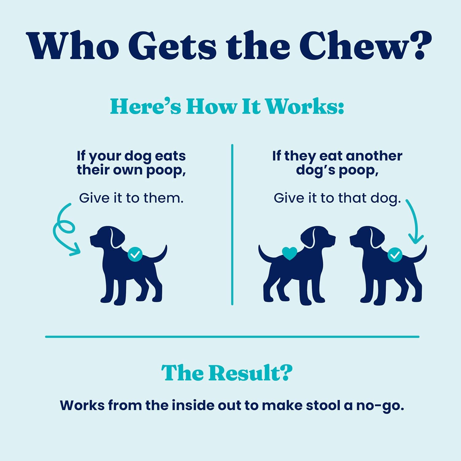 Solid Gold No Poo Chews para Perros - Deterrente de Coprofagia - 60 Masticables