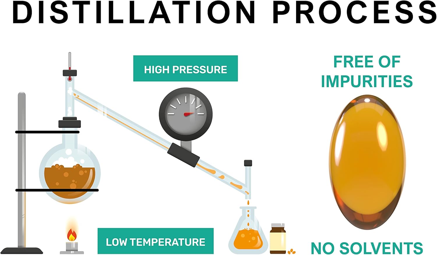 Procapsin Vitamina E Completa con 8 Tocoferoles y Tocotrienoles - 60 Cápsulas