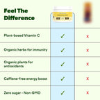 Feel Goods Immunity Icon, Mezcla de polvo para bebida con vitamina C, 500 mg, sin azúcar, 30 sobres